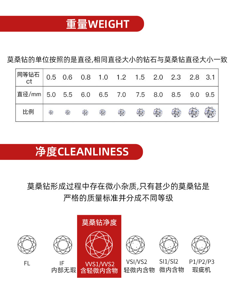 国内版通版详情页-02_05
