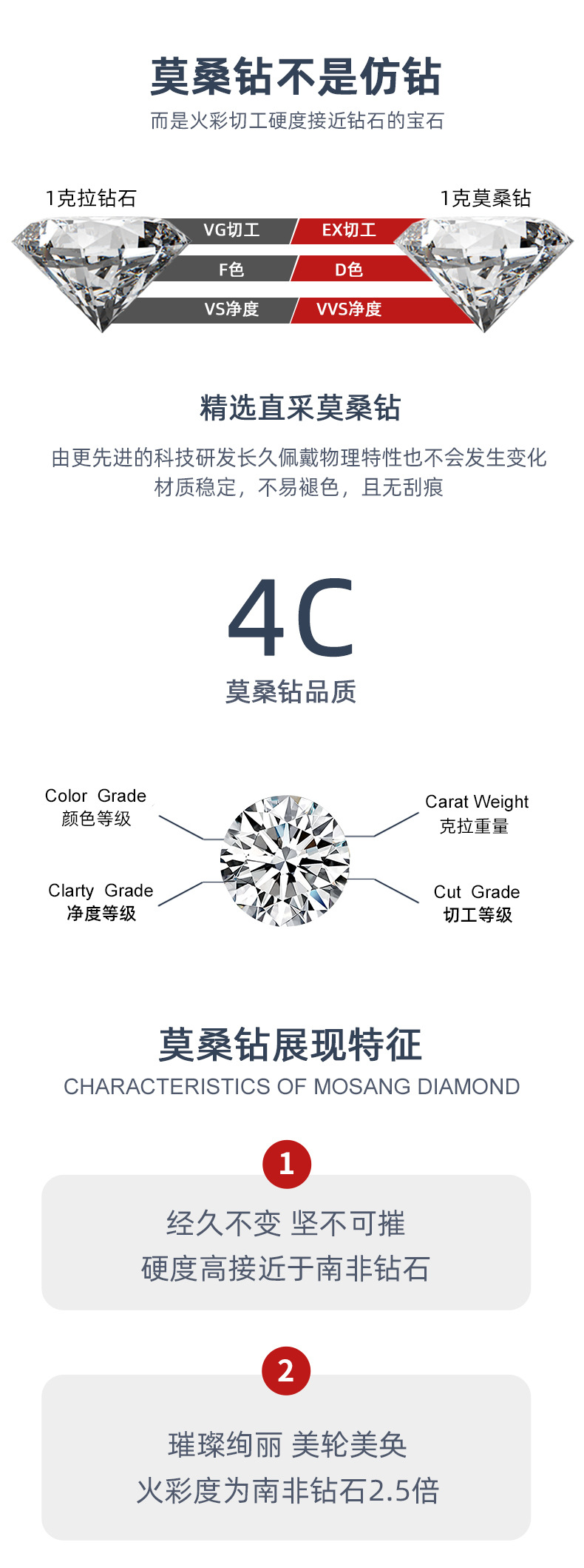 国内版通版详情页-02_03